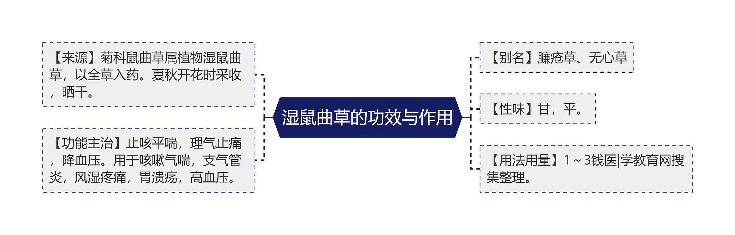 湿鼠曲草的功效与作用 湿鼠曲草的功效与作用