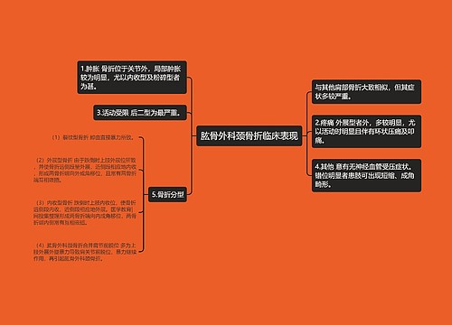 肱骨外科颈骨折临床表现