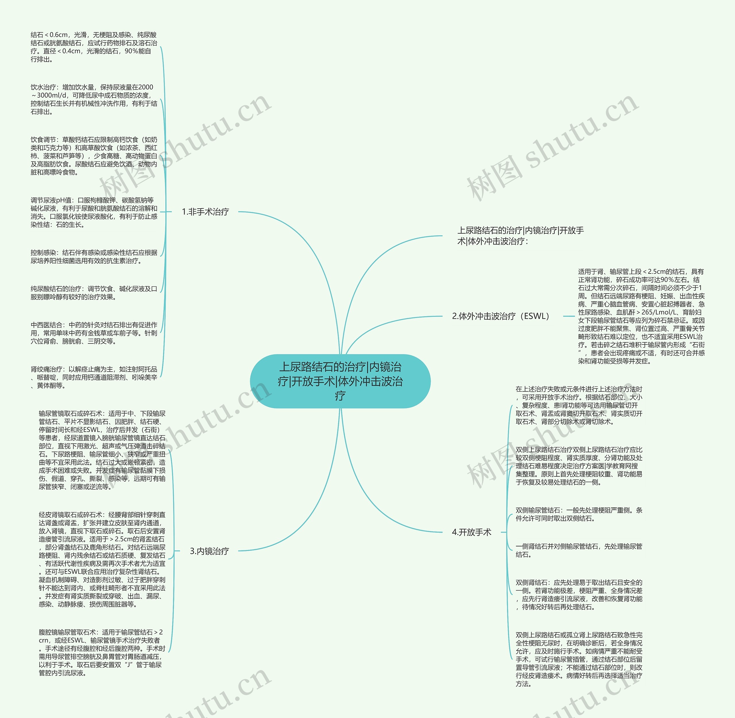 上尿路结石的治疗|内镜治疗|开放手术|体外冲击波治疗 上尿路结石的治疗|内镜治疗|开放手术|体外冲击波治疗