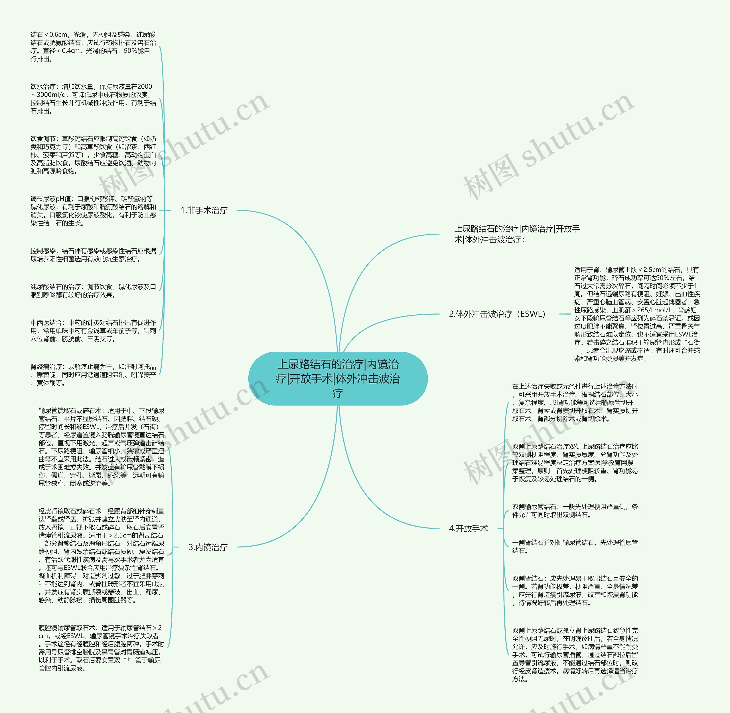 上尿路结石的治疗|内镜治疗|开放手术|体外冲击波治疗思维导图