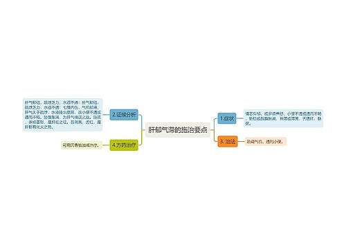 肝郁气滞的施治要点