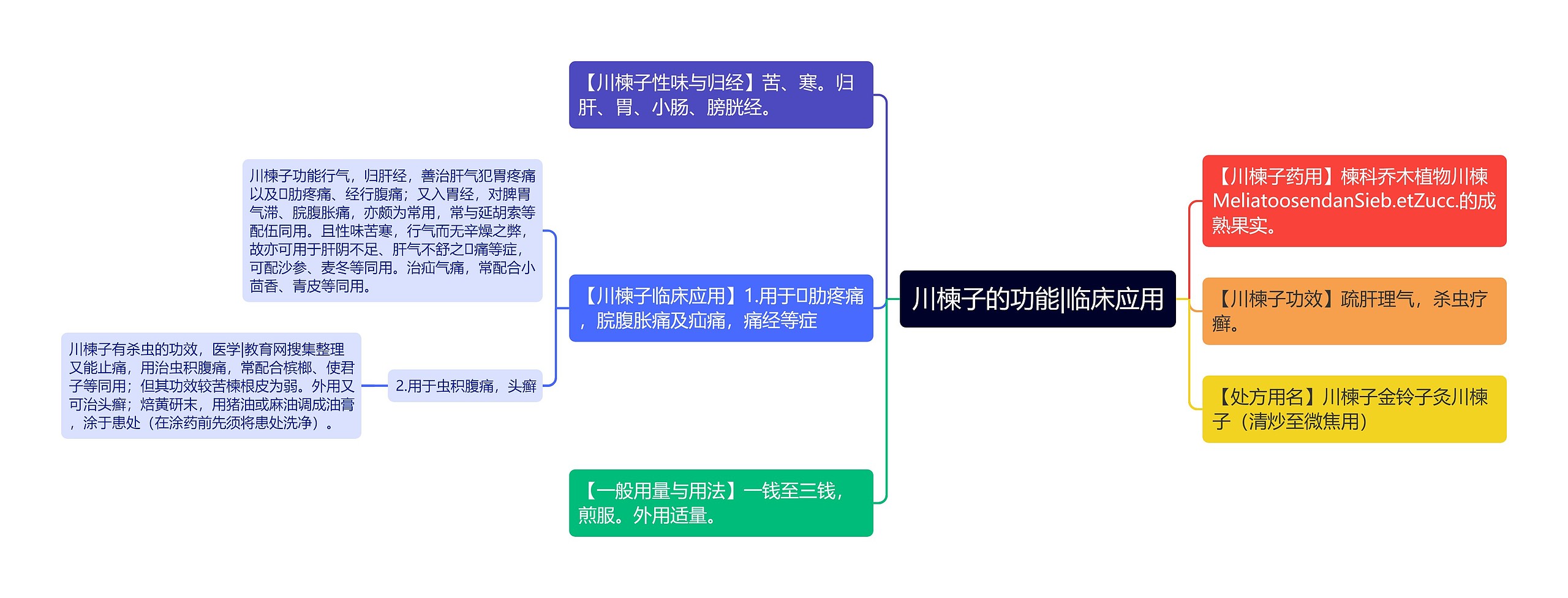 川楝子的功能|临床应用思维导图