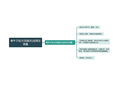 牵牛子处方|功能主治|用法用量