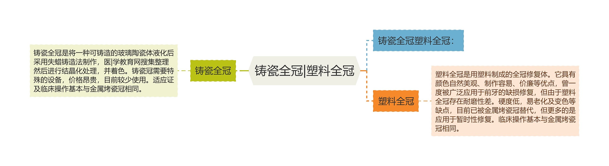 铸瓷全冠|塑料全冠