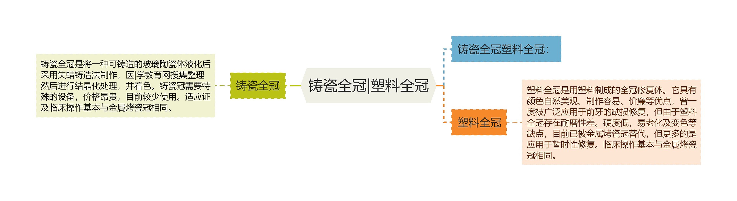 铸瓷全冠|塑料全冠