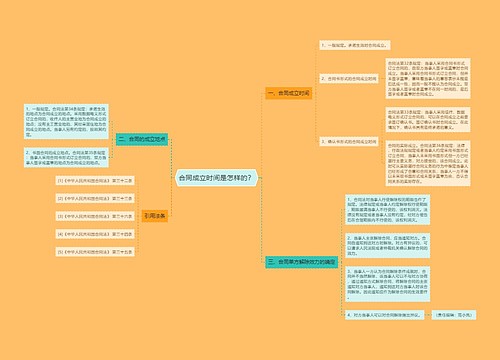 合同成立时间是怎样的？