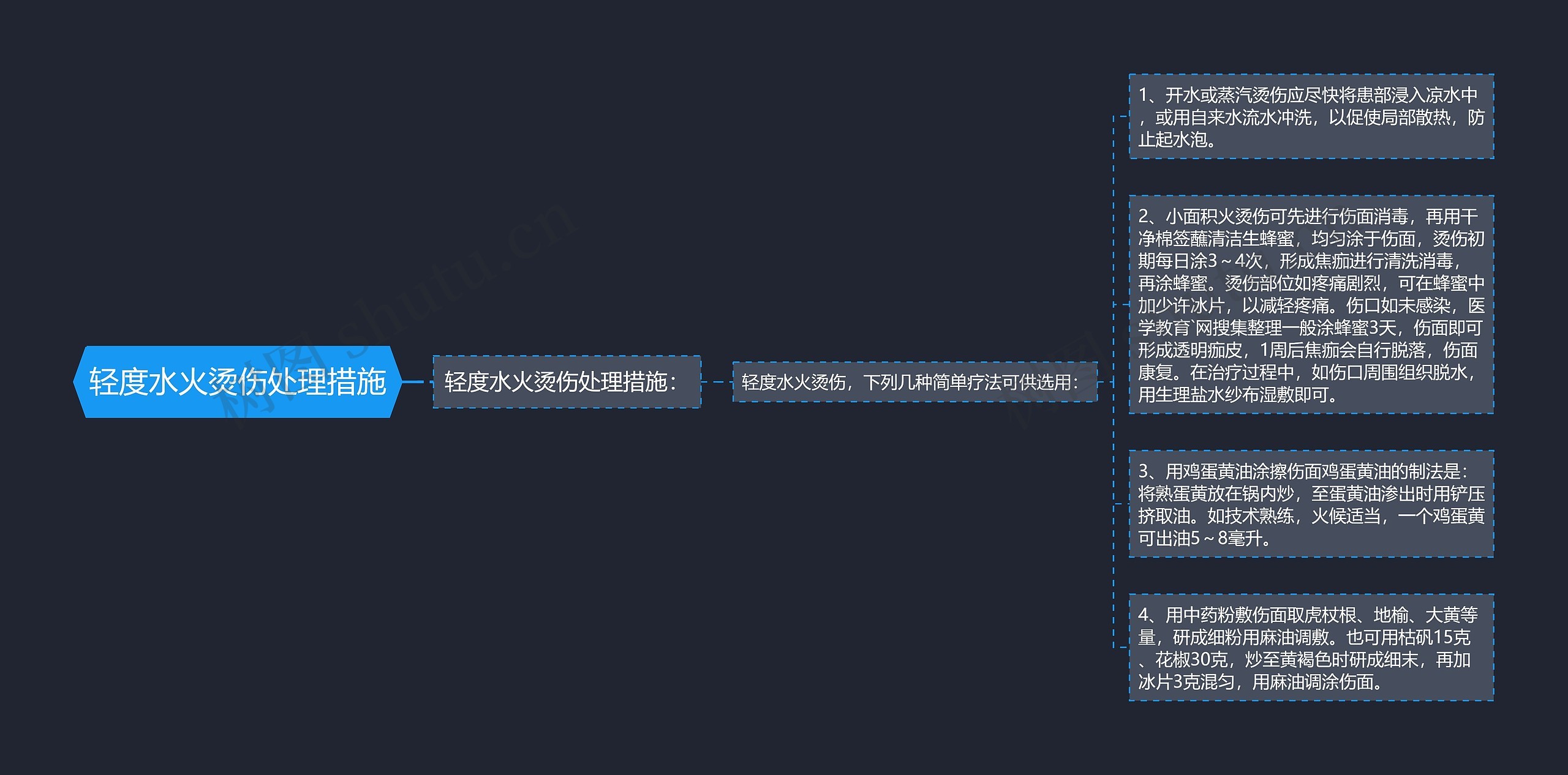 轻度水火烫伤处理措施思维导图