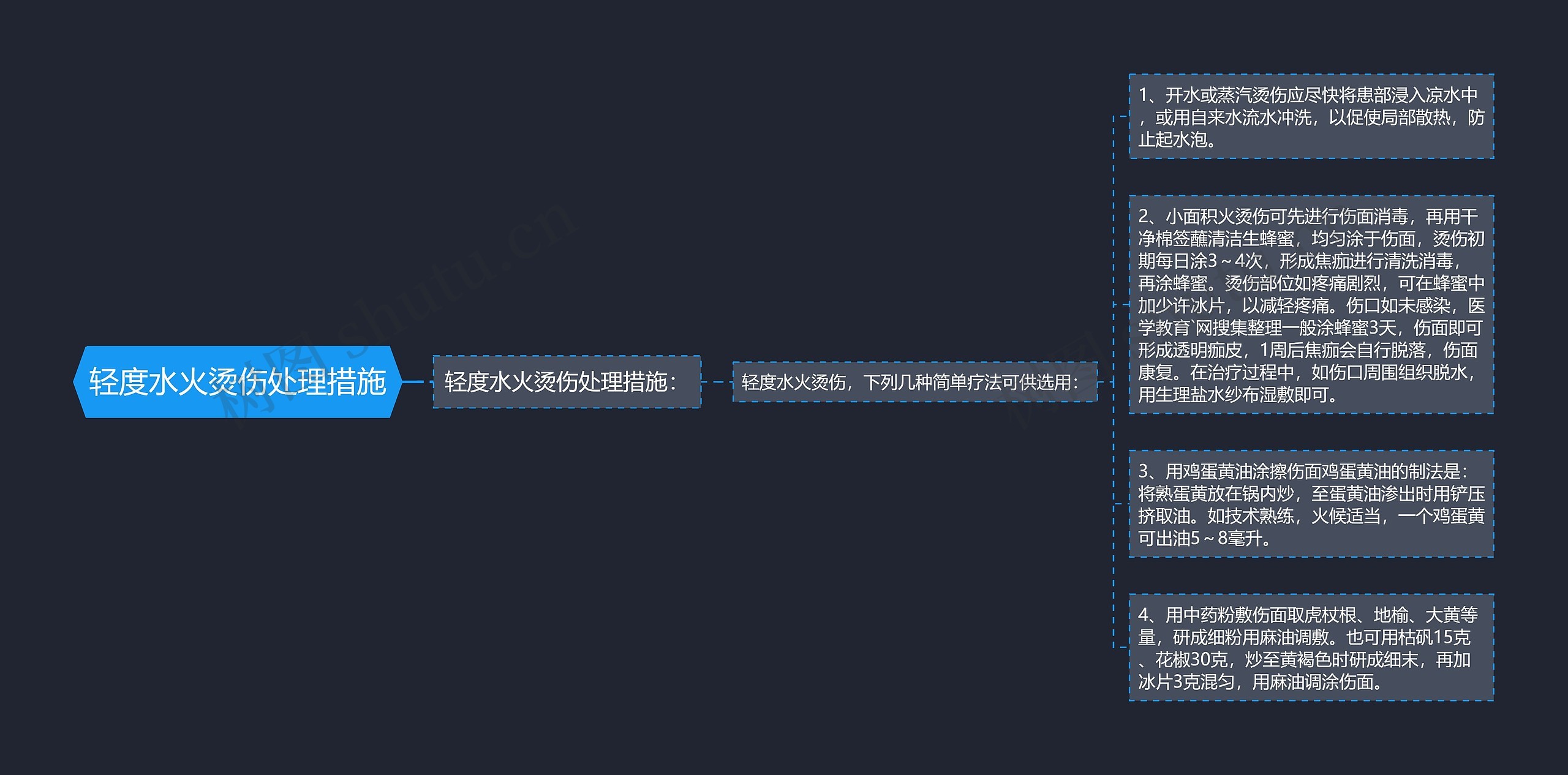 轻度水火烫伤处理措施 轻度水火烫伤处理措施