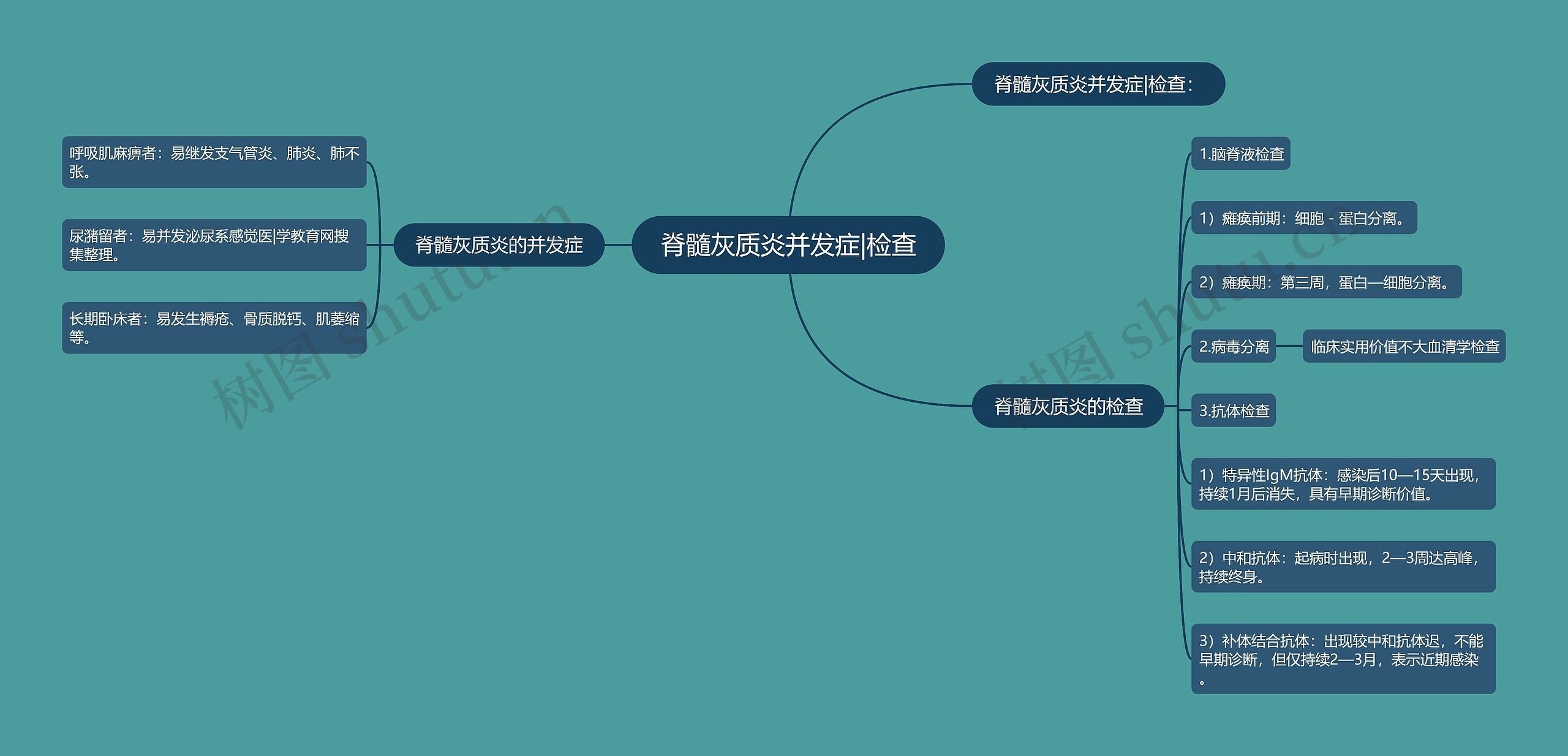 脊髓灰质炎并发症|检查 脊髓灰质炎并发症|检查