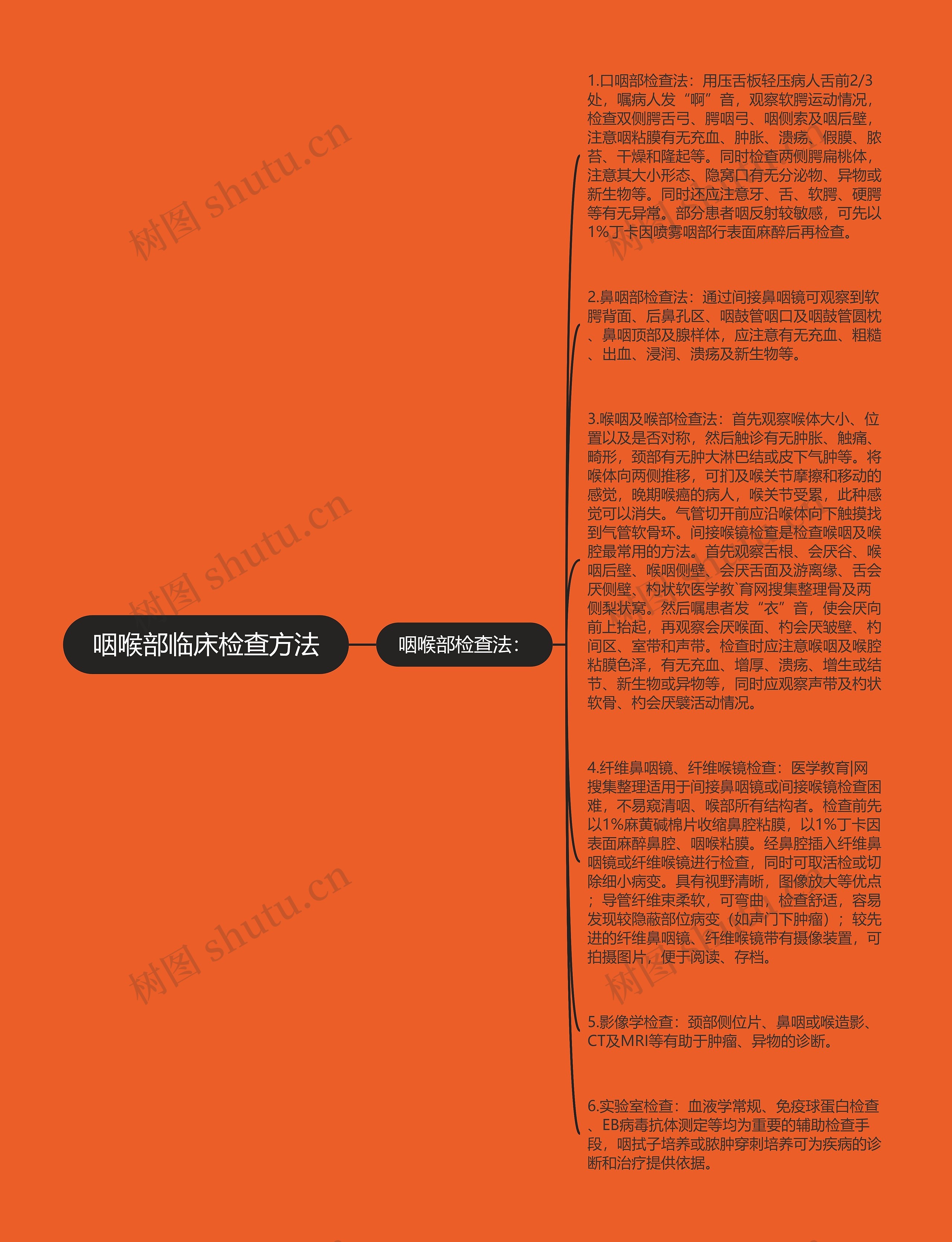 咽喉部临床检查方法