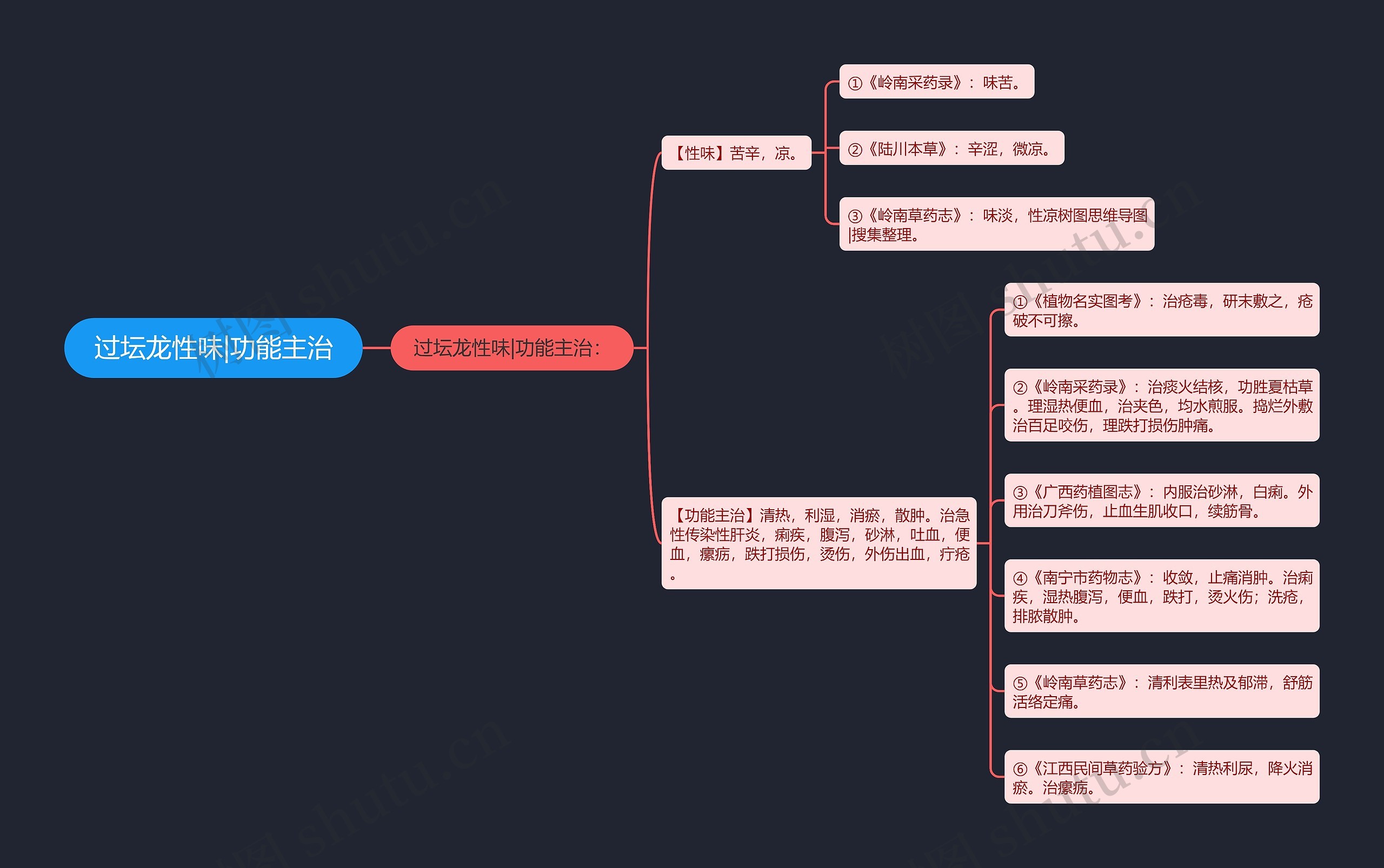 过坛龙性味|功能主治 过坛龙性味|功能主治