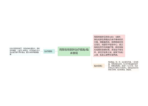 局限性骨脓肿治疗措施/临床表现