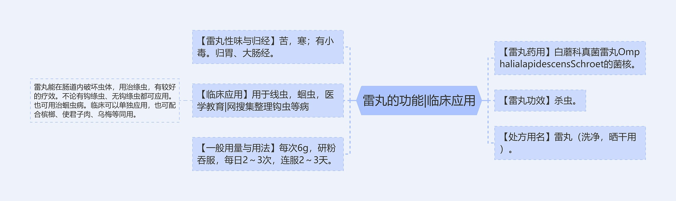 雷丸的功能|临床应用 雷丸的功能|临床应用