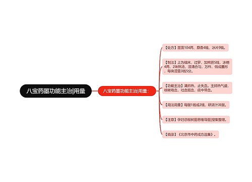 八宝药墨功能主治|用量