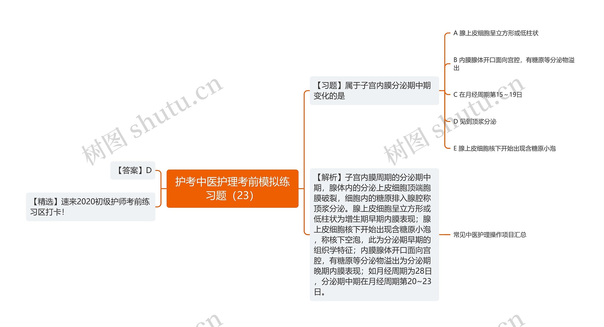 护考中医护理考前模拟练习题（23）思维导图