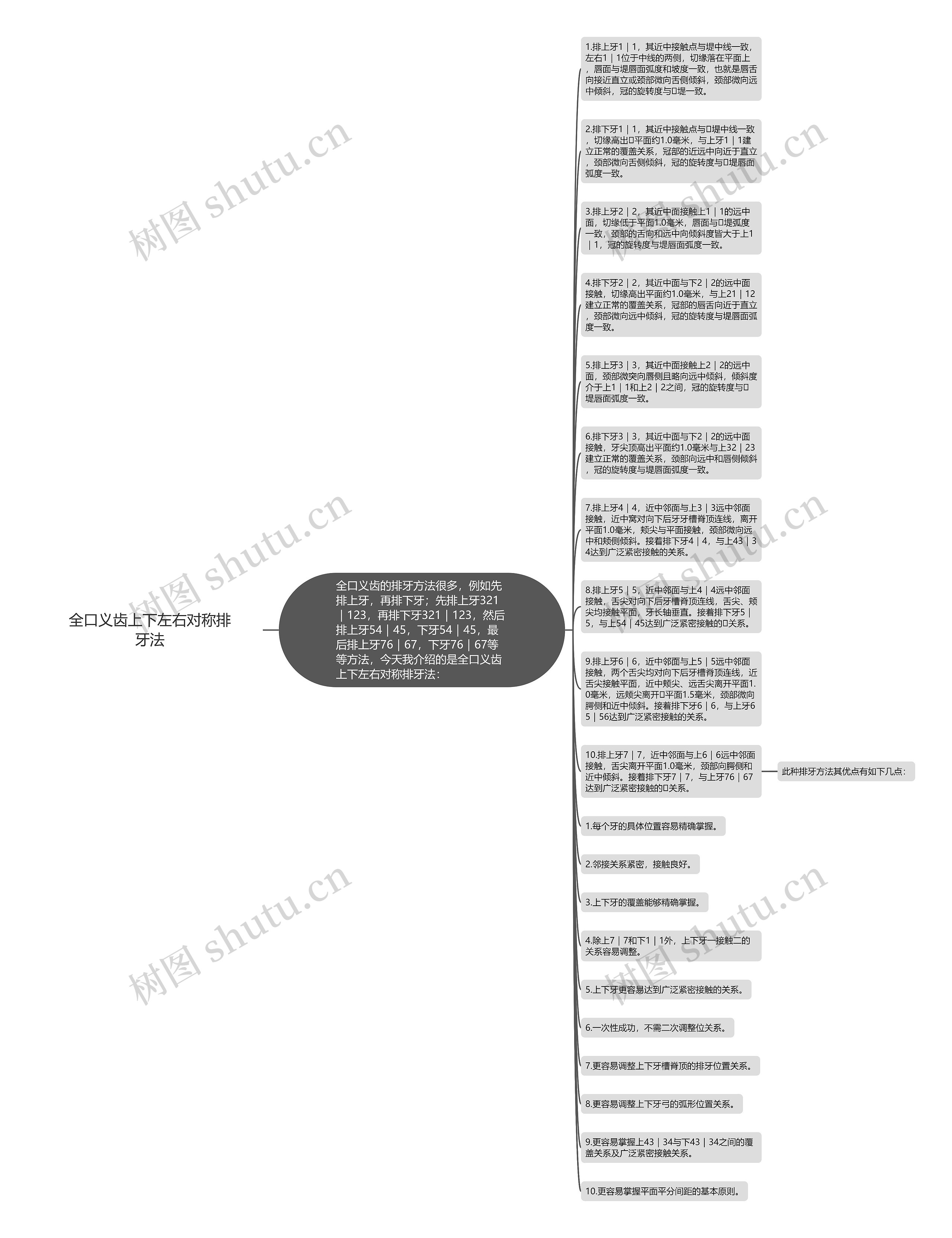 全口义齿上下左右对称排牙法思维导图