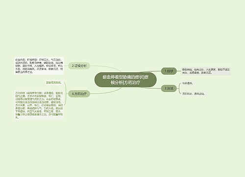 瘀血停着型胁痛的症状|症候分析|方药治疗