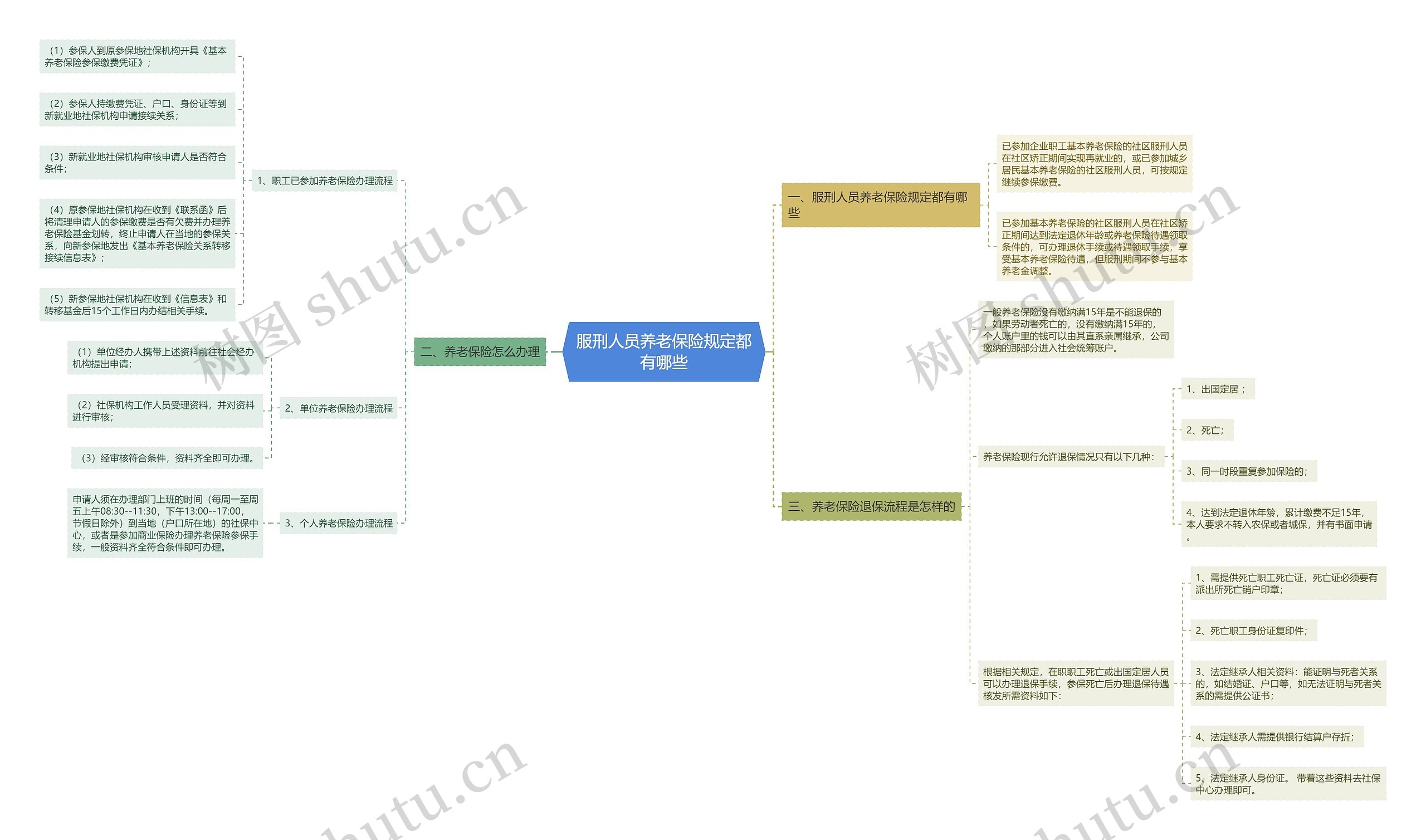 服刑人员养老保险规定都有哪些 服刑人员养老保险规定都有哪些