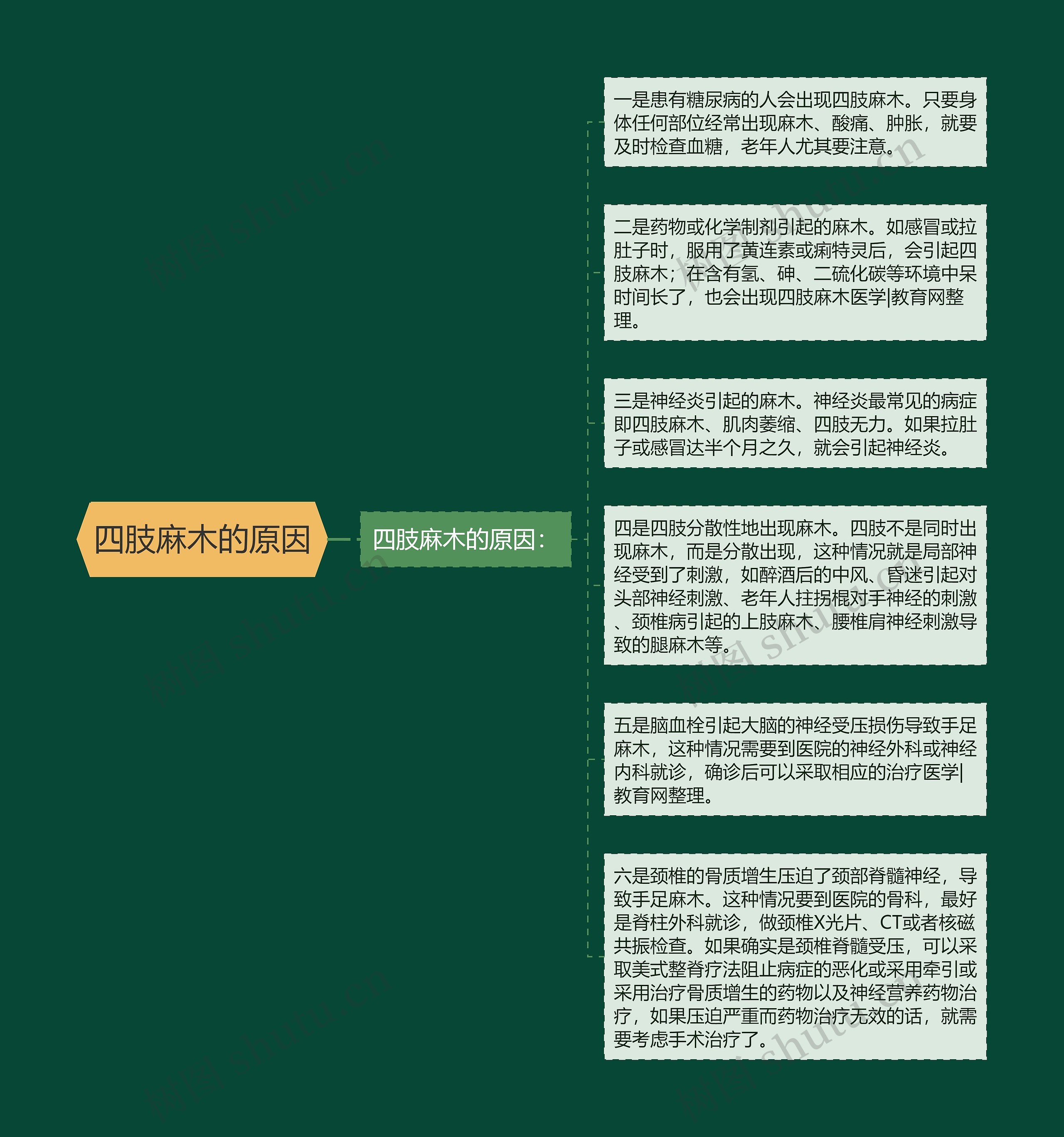 四肢麻木的原因 四肢麻木的原因