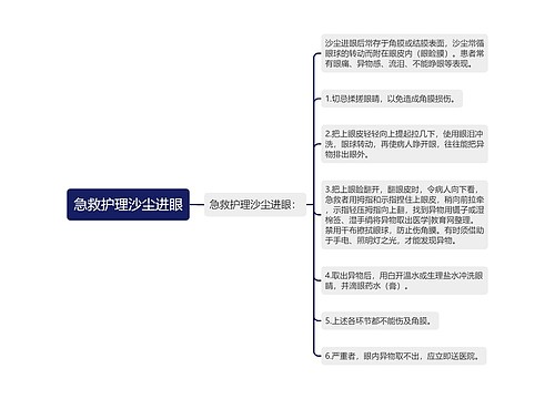 急救护理沙尘进眼