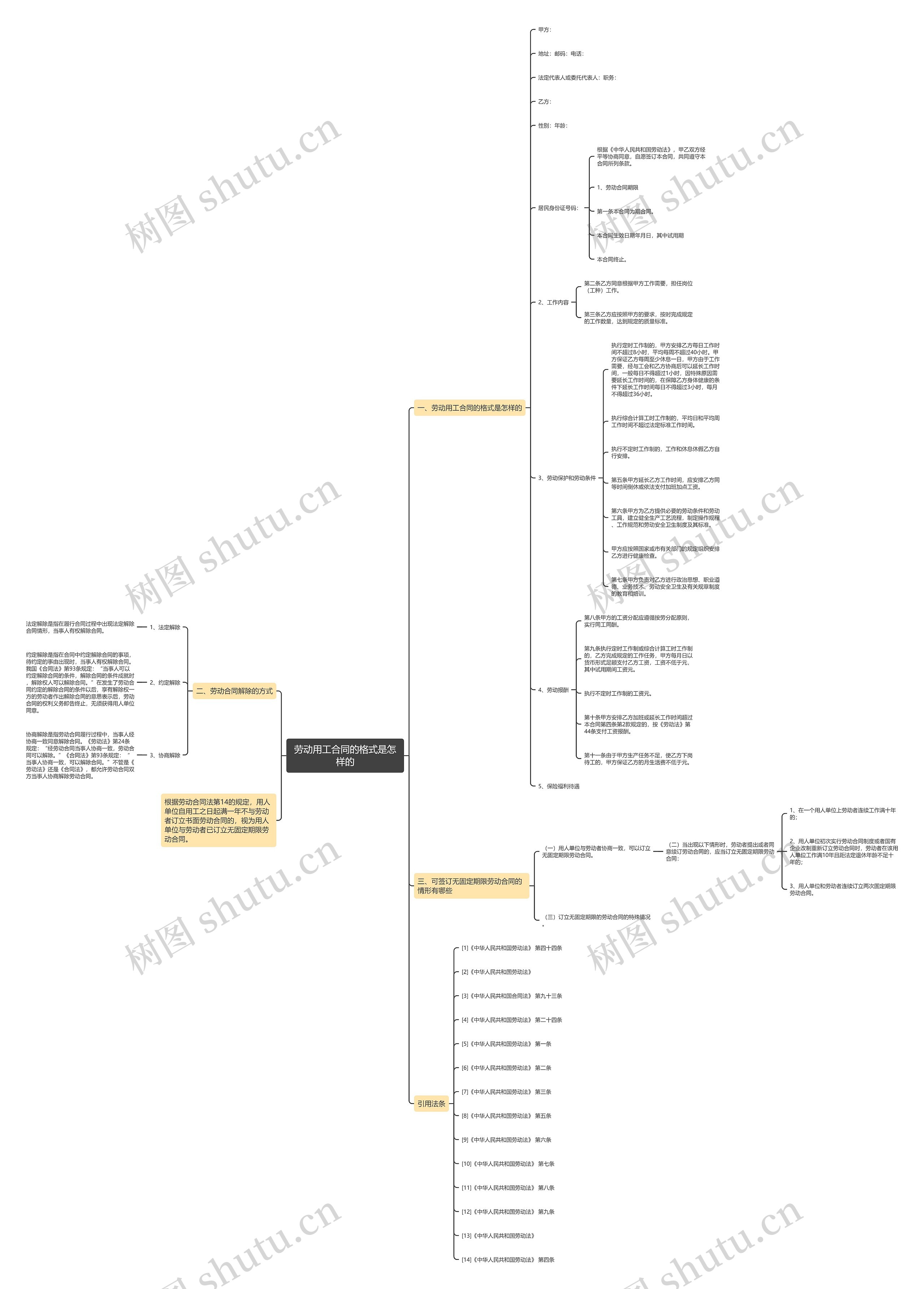 劳动用工合同的格式是怎样的思维导图