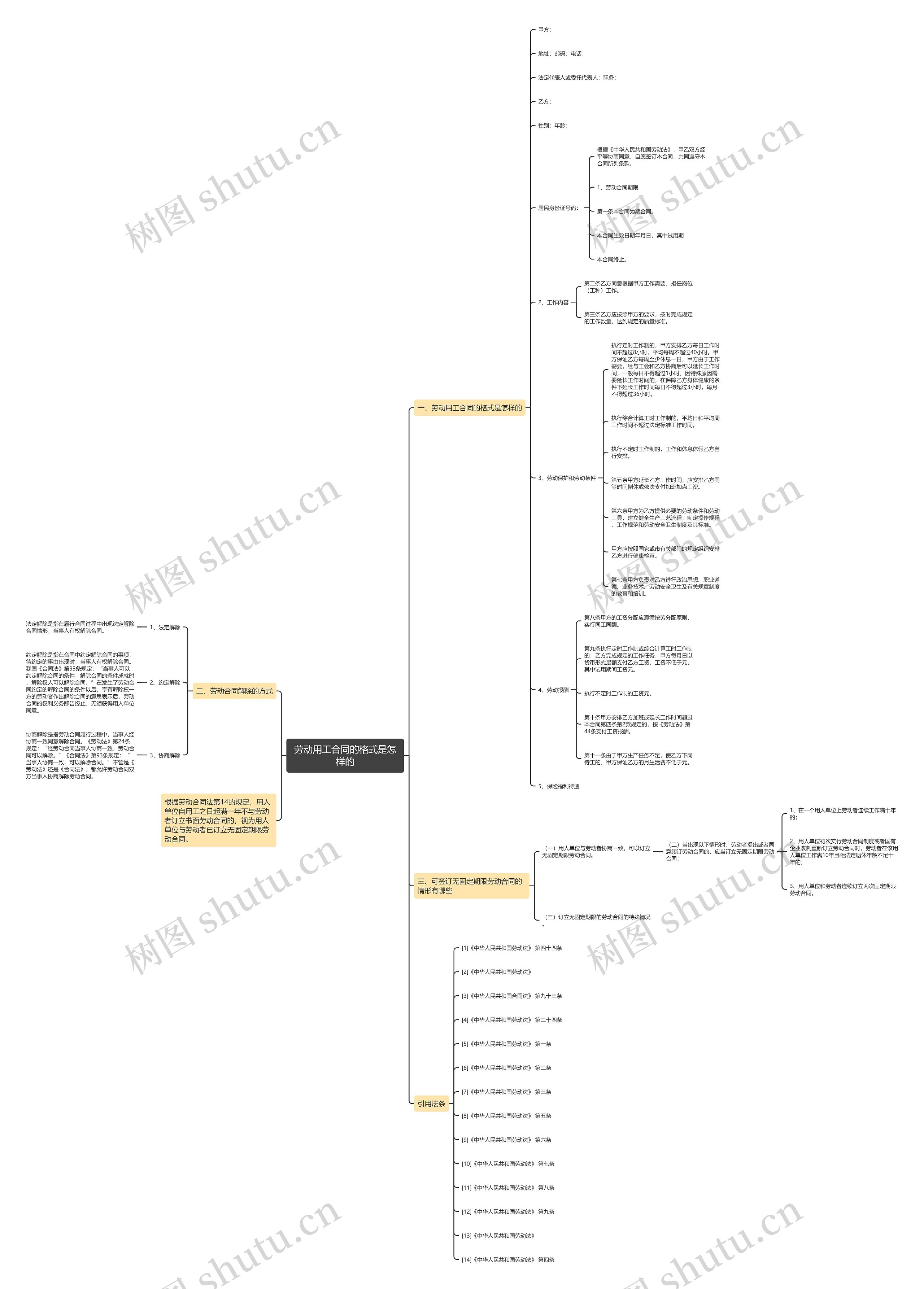 劳动用工合同的格式是怎样的 劳动用工合同的格式是怎样的