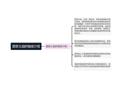 固定义齿的组成介绍