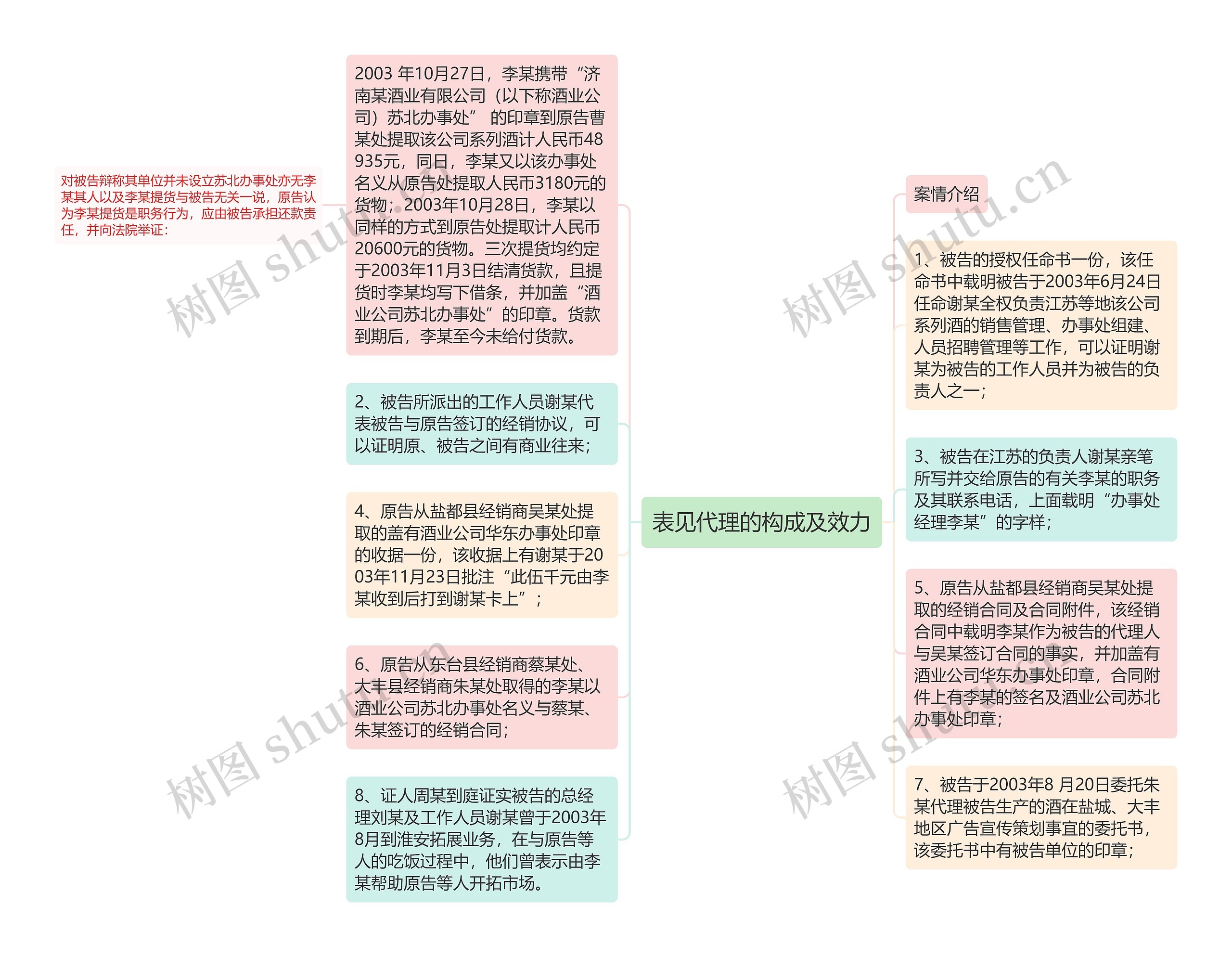 表见代理的构成及效力