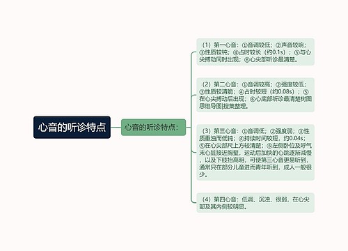 心音的听诊特点