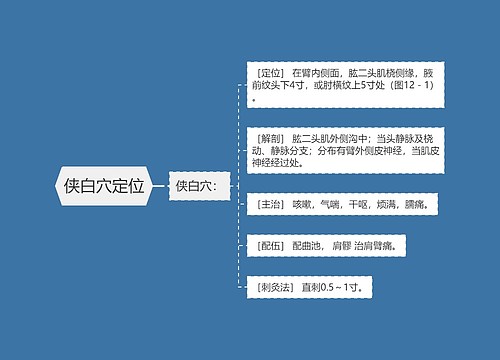 侠白穴定位