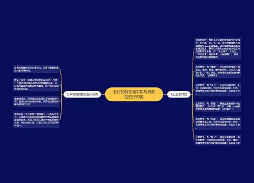 五行的特性和事物与现象的五行归类