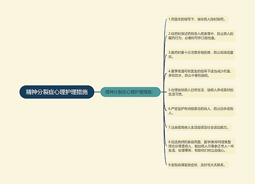 精神分裂症心理护理措施