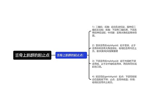 舌骨上肌群的起止点