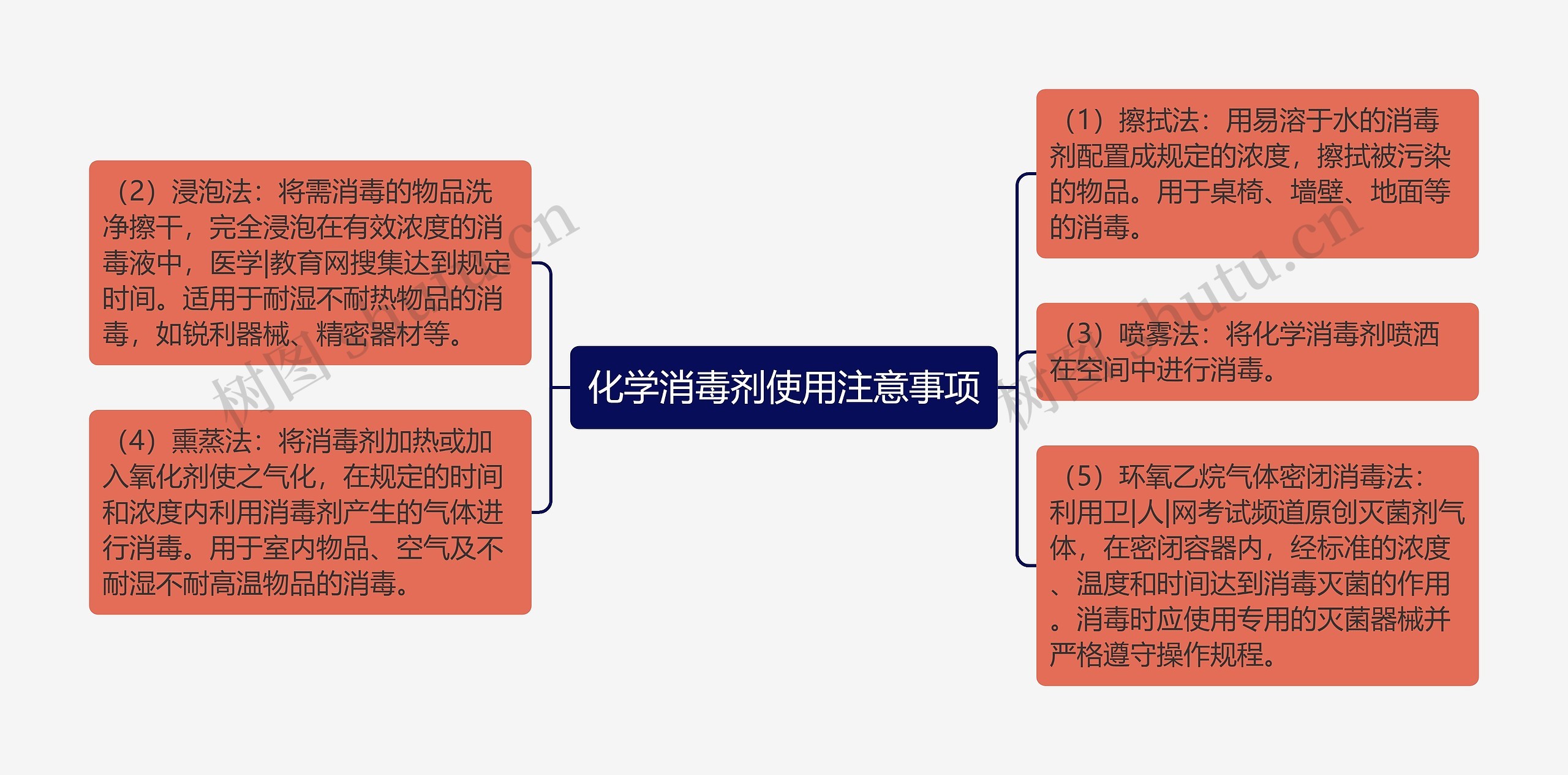 化学消毒剂使用注意事项