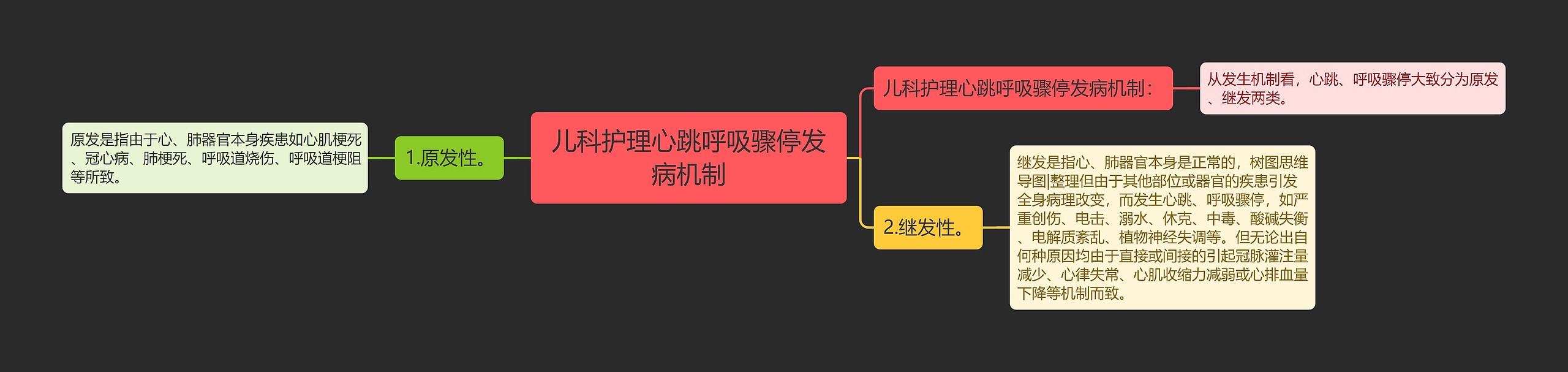 儿科护理心跳呼吸骤停发病机制思维导图