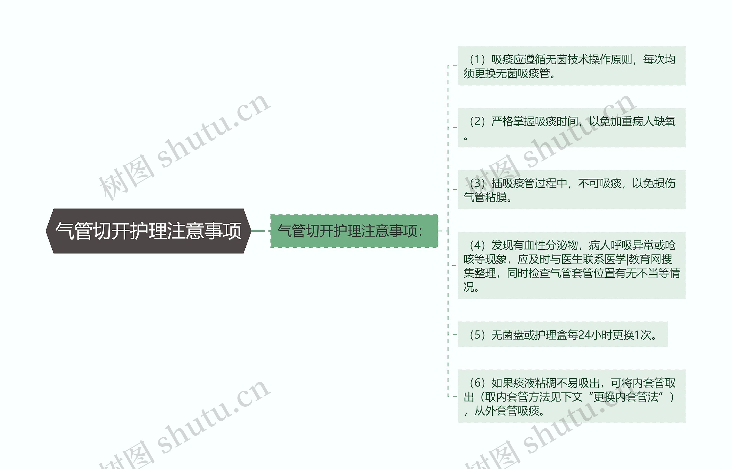 气管切开护理注意事项