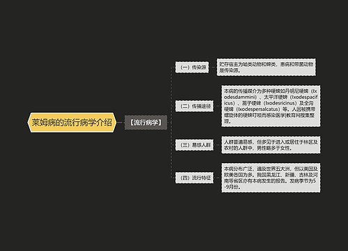 莱姆病的流行病学介绍