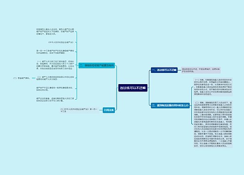 违法钱可以不还嘛