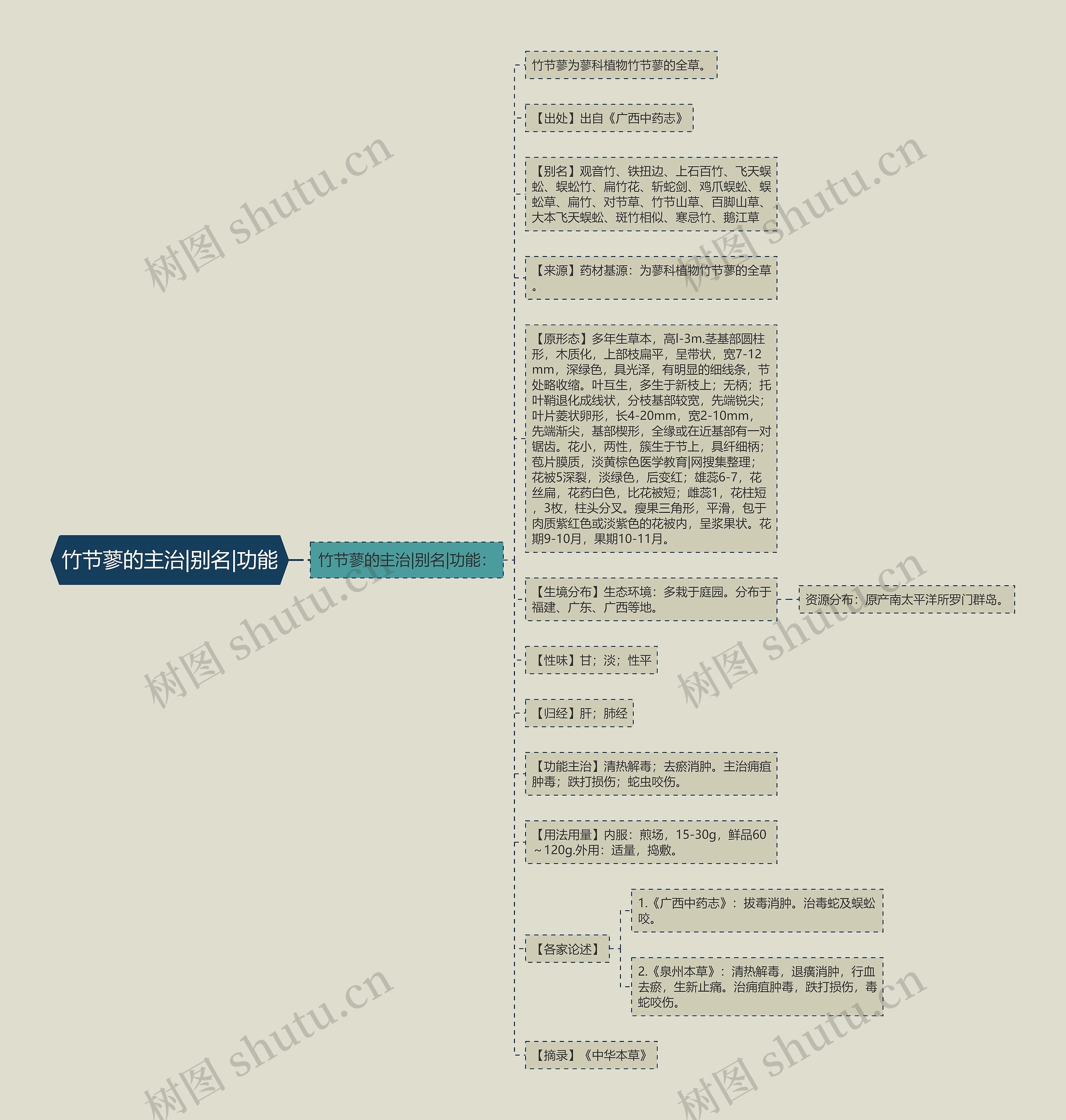 竹节蓼的主治|别名|功能 竹节蓼的主治|别名|功能