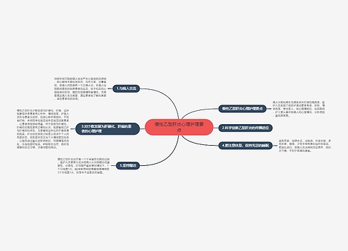 慢性乙型肝炎心理护理要点