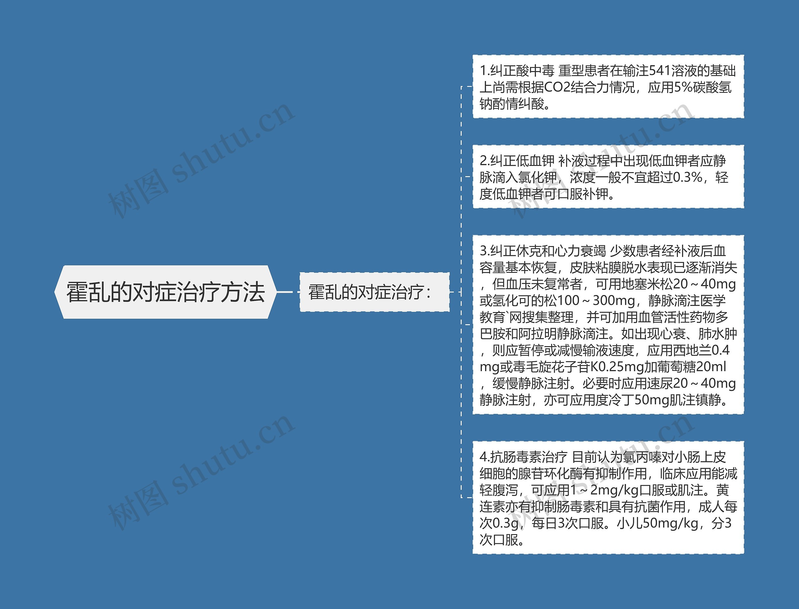 霍乱的对症治疗方法思维导图