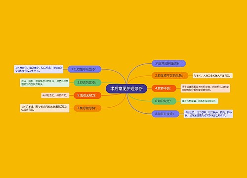 术后常见护理诊断