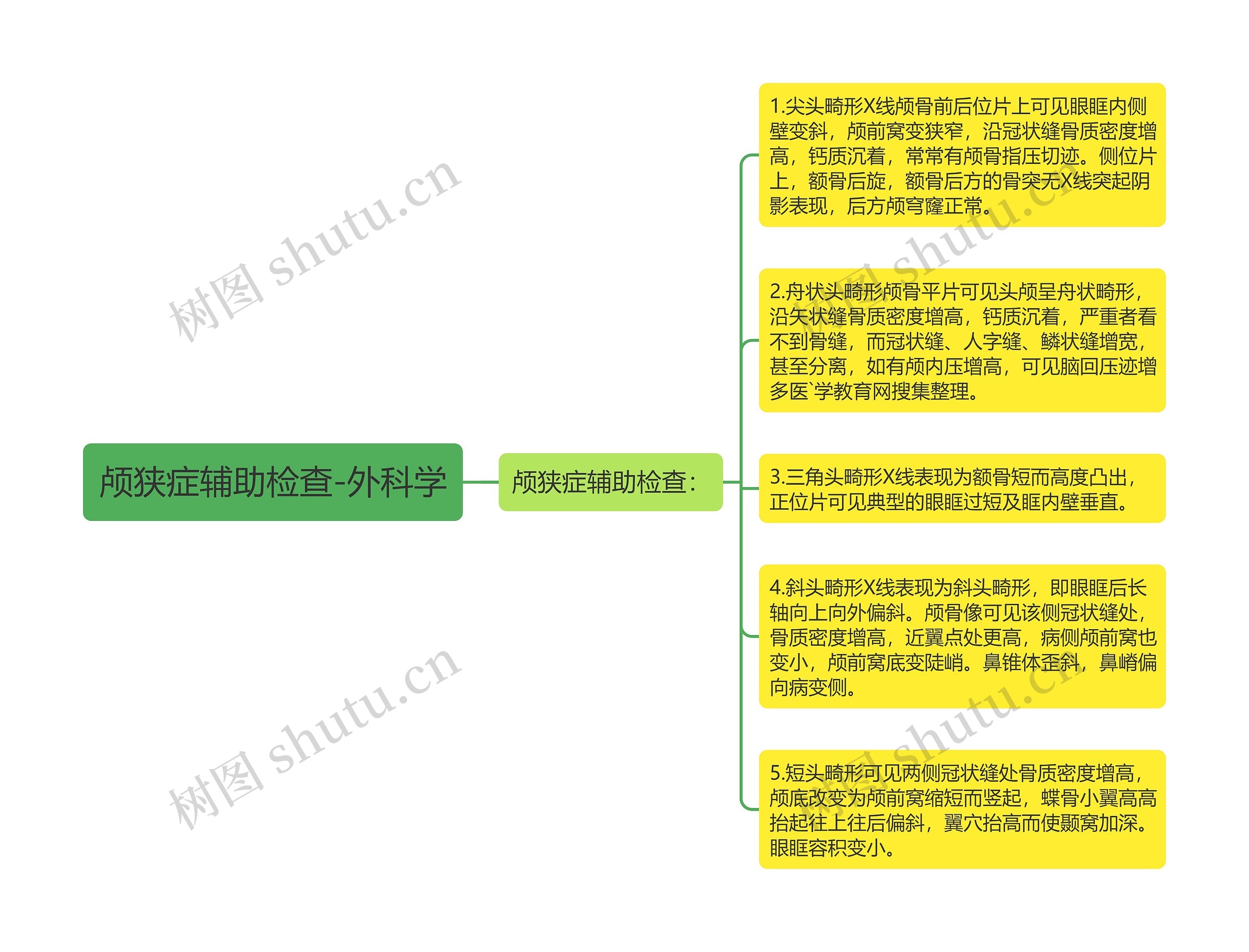 颅狭症辅助检查-外科学