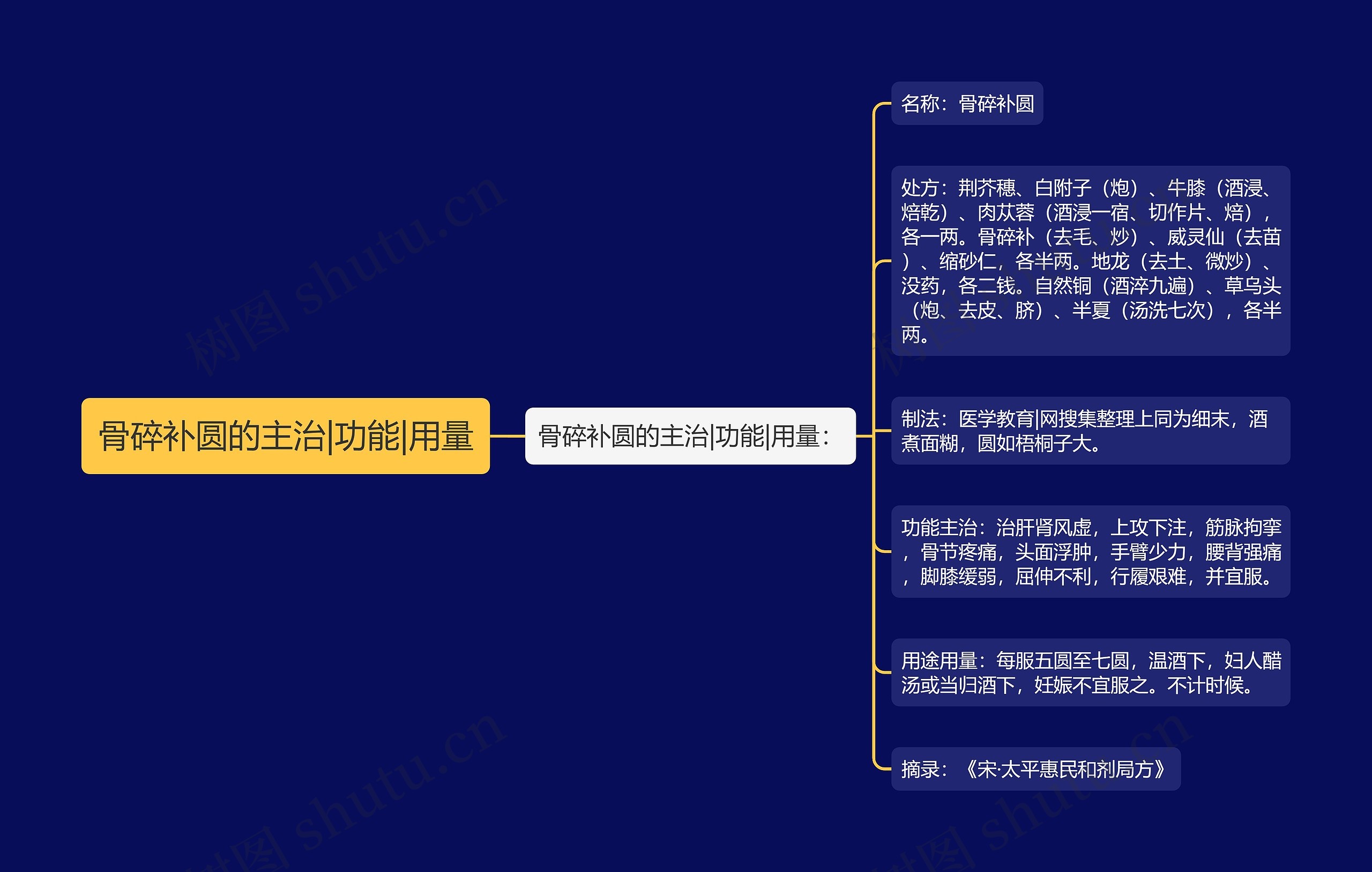 骨碎补圆的主治|功能|用量 骨碎补圆的主治|功能|用量