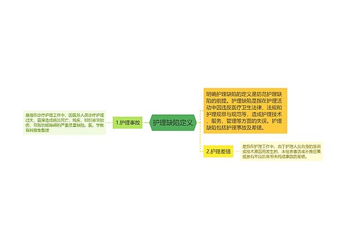 护理缺陷定义