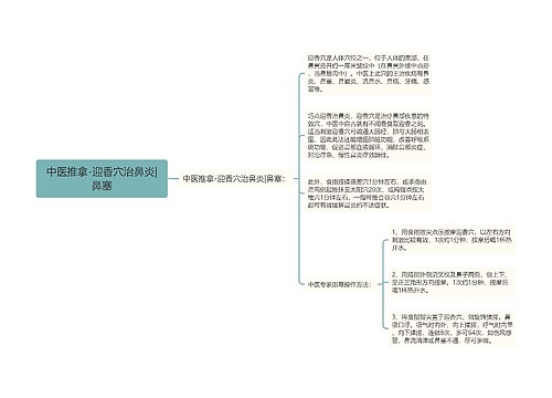 中医推拿-迎香穴治鼻炎|鼻塞