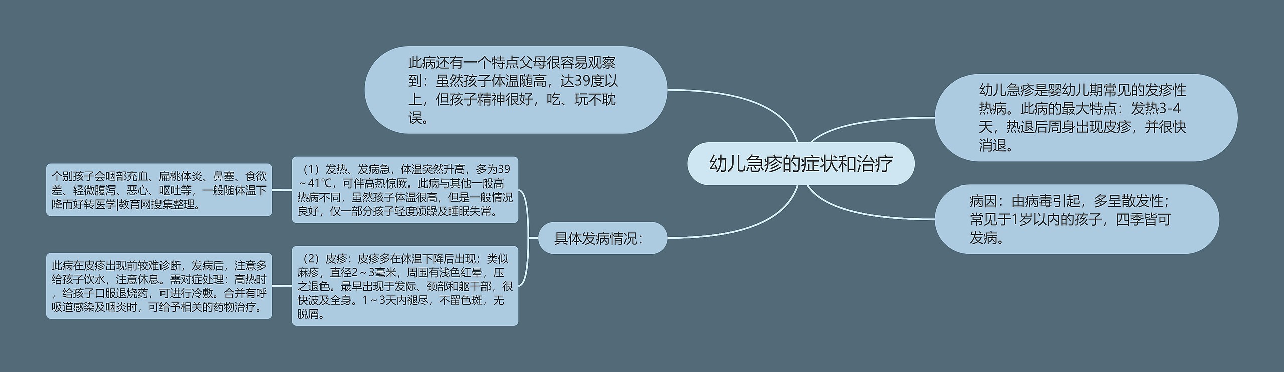 幼儿急疹的症状和治疗 幼儿急疹的症状和治疗