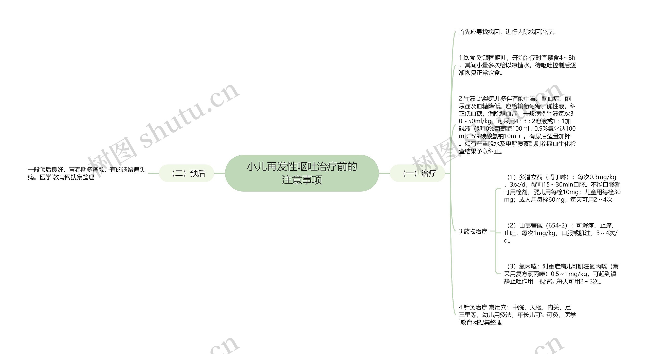 小儿再发性呕吐治疗前的注意事项