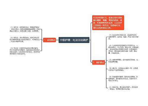 中医护理：吐法治法施护