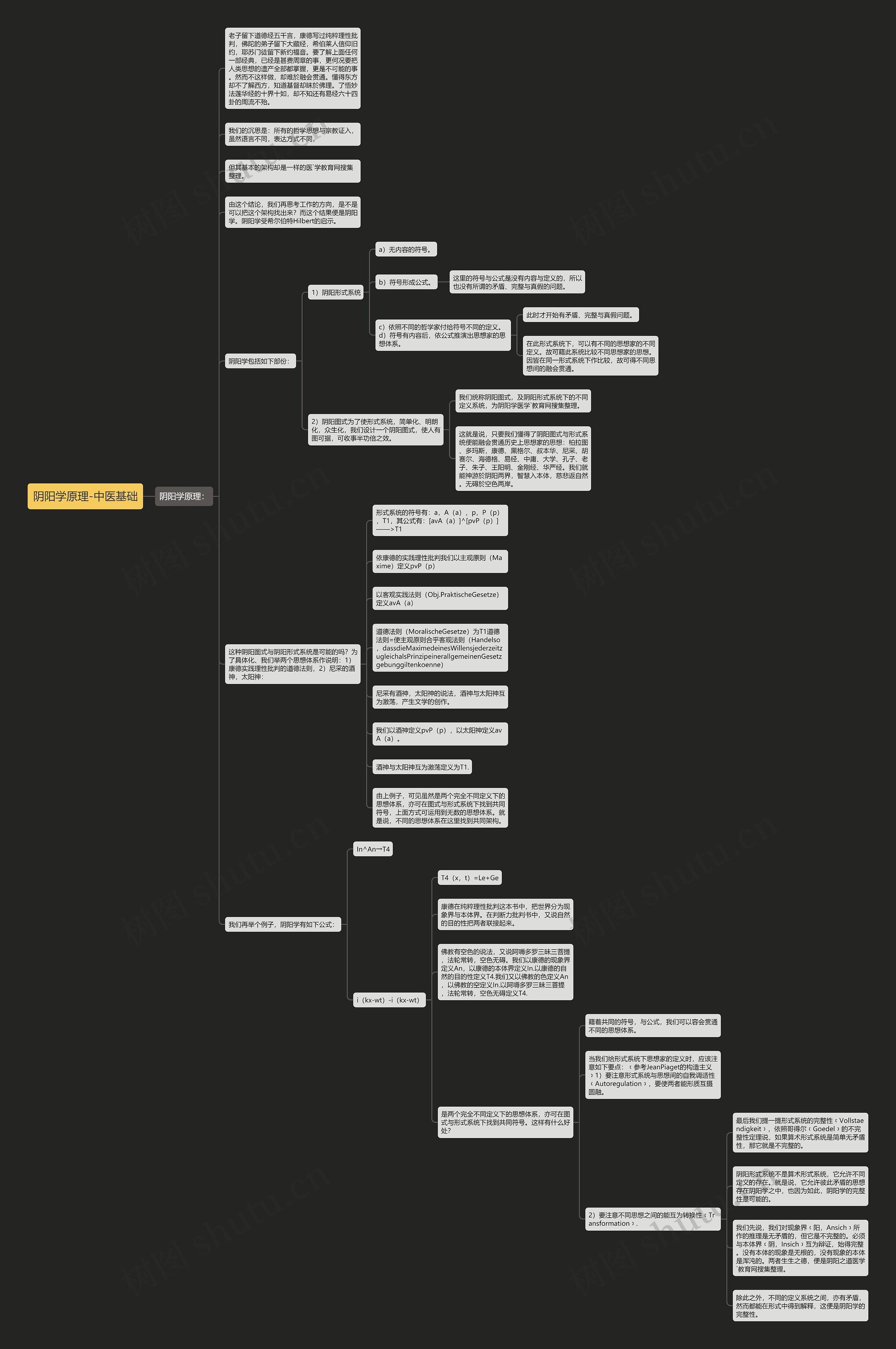 阴阳学原理-中医基础思维导图